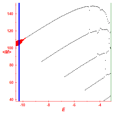 Peres lattice <M>